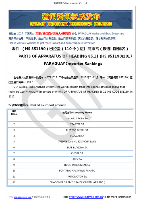 零件：(HS 851190)2017 巴拉圭(110个)进口商排名(按进口额排名)