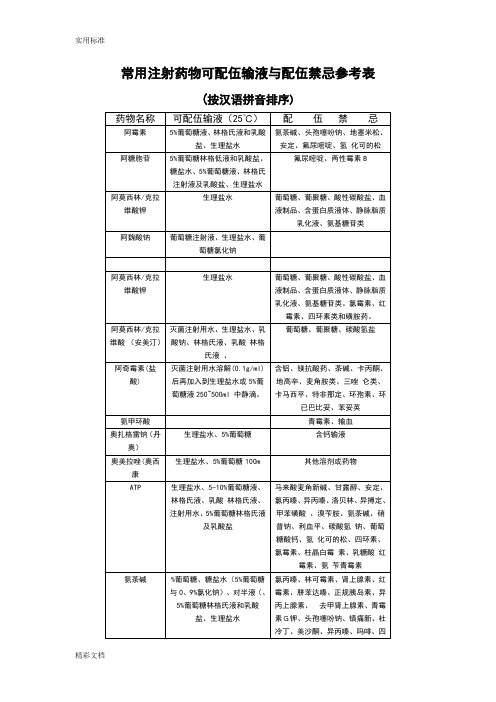 常用注射药物可配伍输液与配伍禁忌参考表