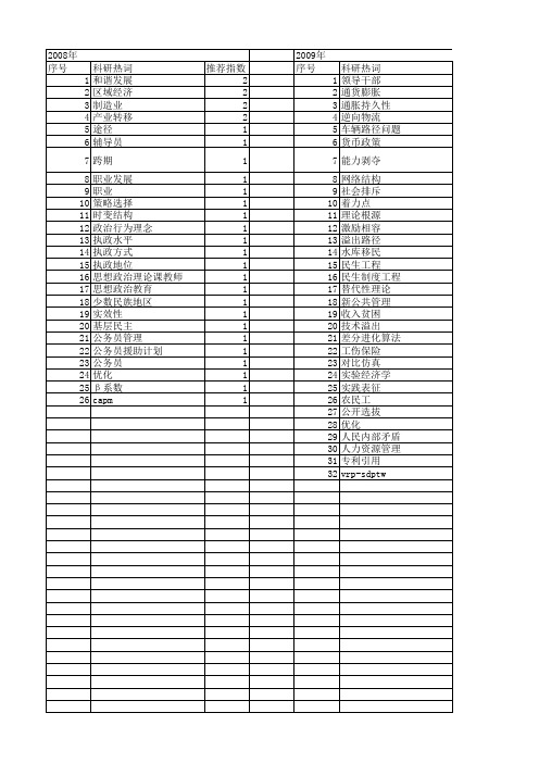 【国家社会科学基金】_改进路径_基金支持热词逐年推荐_【万方软件创新助手】_20140808