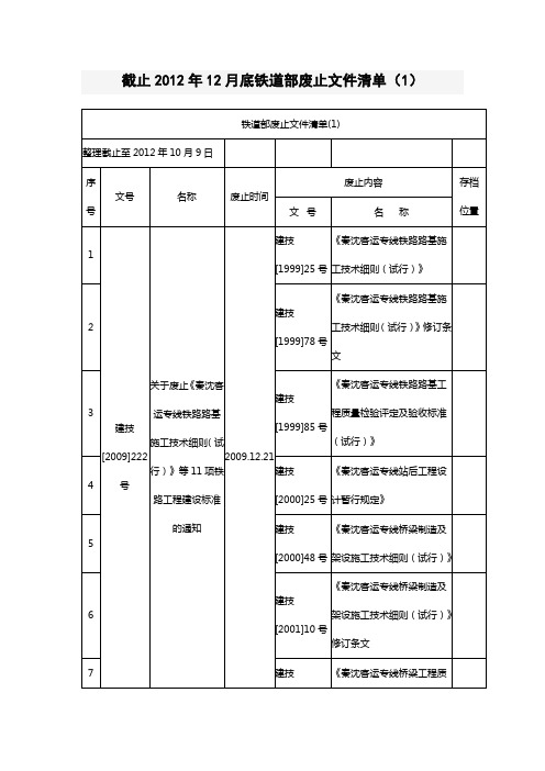 截止2012年12月底铁道部废止文件清单