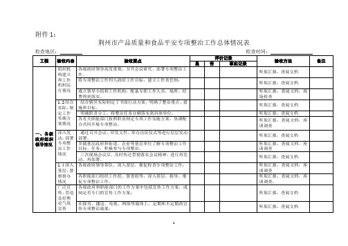 产品质量和食品安全专项整治工作总体情况表