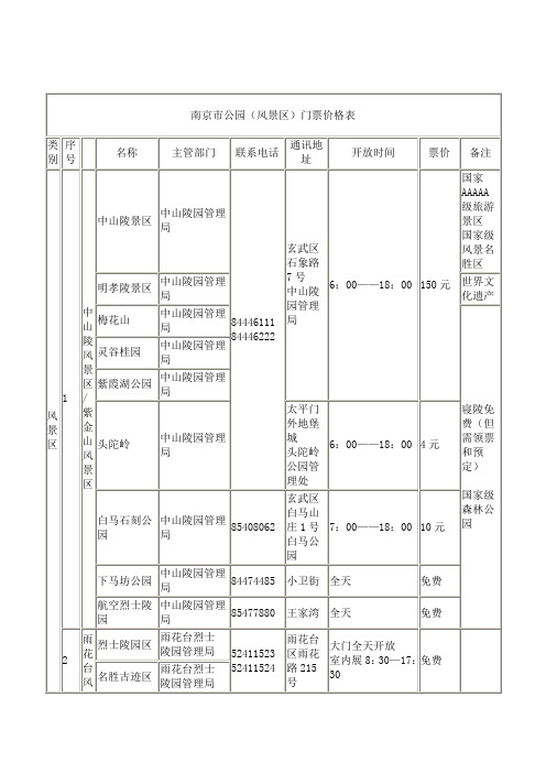 2011年最新南京市公园(风景区)门票价格表