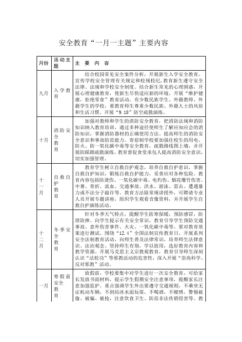 安全教育“一月一主题”主要内容