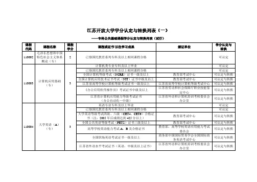 江苏开放大学学分认定与转换列表(一)