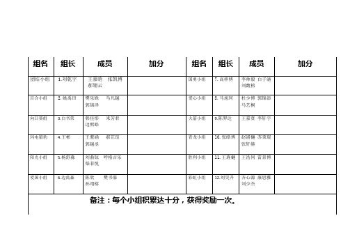 二四班小组合作