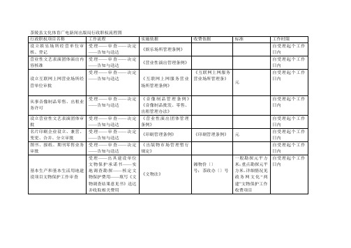 茶陵县文化体育广电新闻出版局行政职权流程图