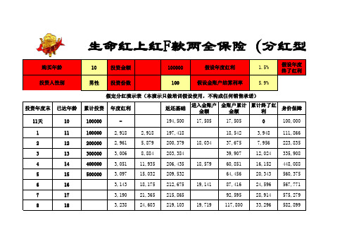 生命人寿红F演示器(红F)
