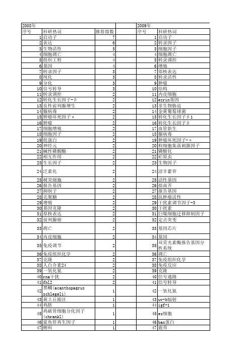 【国家自然科学基金】_生物活性因子_基金支持热词逐年推荐_【万方软件创新助手】_20140802