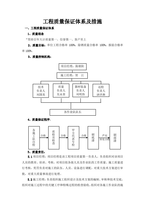 质量保证措施