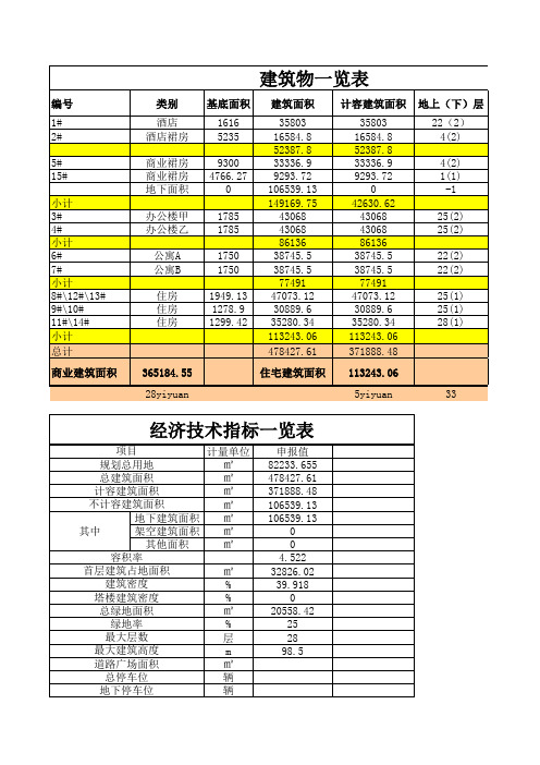 南门广场经济技术指标1