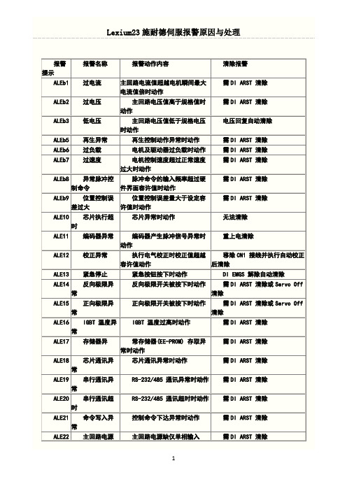 lexium23施耐德伺服报警原因与处理(1)
