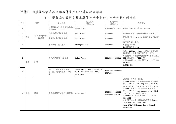 (1)薄膜晶体管液晶显示器件生产企业进口生产性原材料清单