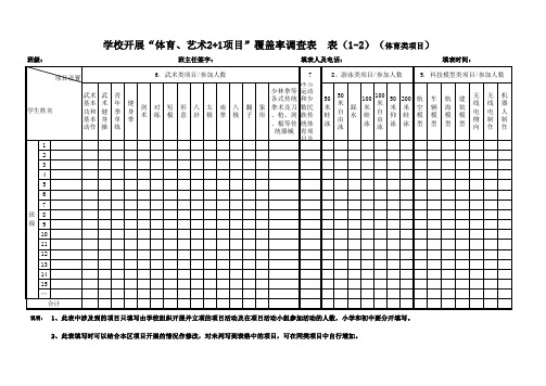 体育、艺术2+1覆盖率统计表