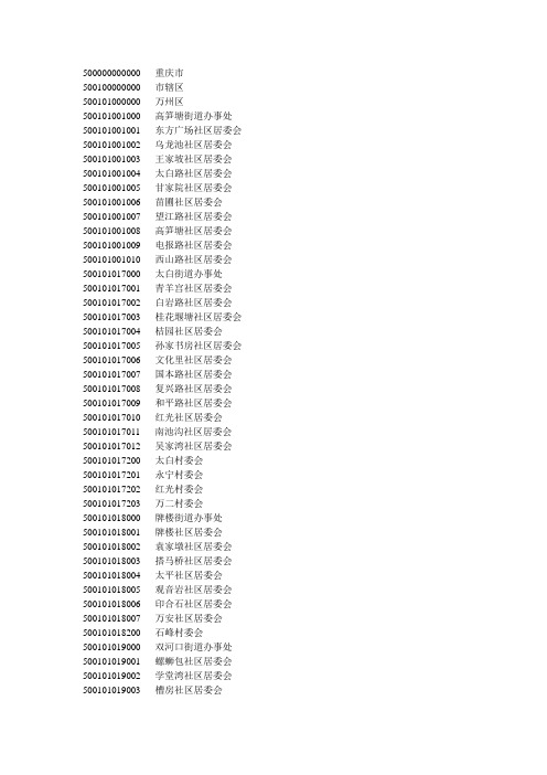 县以下行政区划代码—重庆市