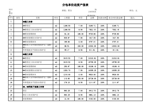 砖胎膜砌筑劳务结算表2015.01.22