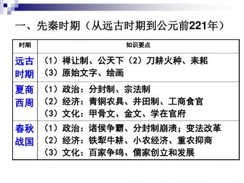 第1讲夏商西周政治制度及秦中央集权制度的形成