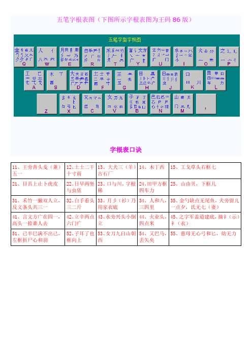 五笔字根表图