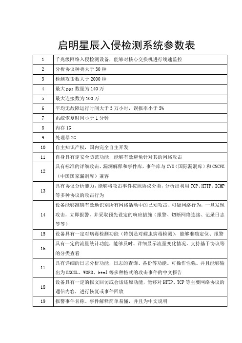 千兆入侵检测技术参数