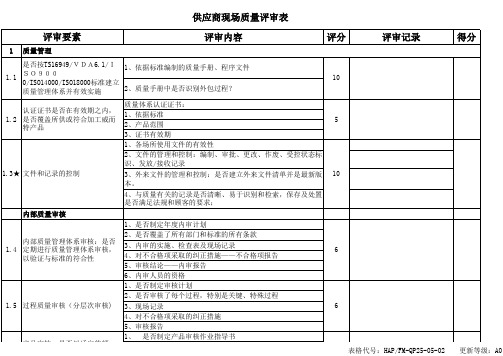 供应商年度稽核表