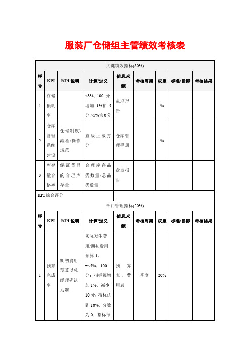 服装厂仓储组主管绩效考核表