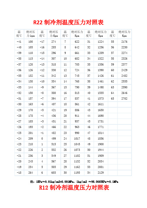 R制冷剂温度压力对照表