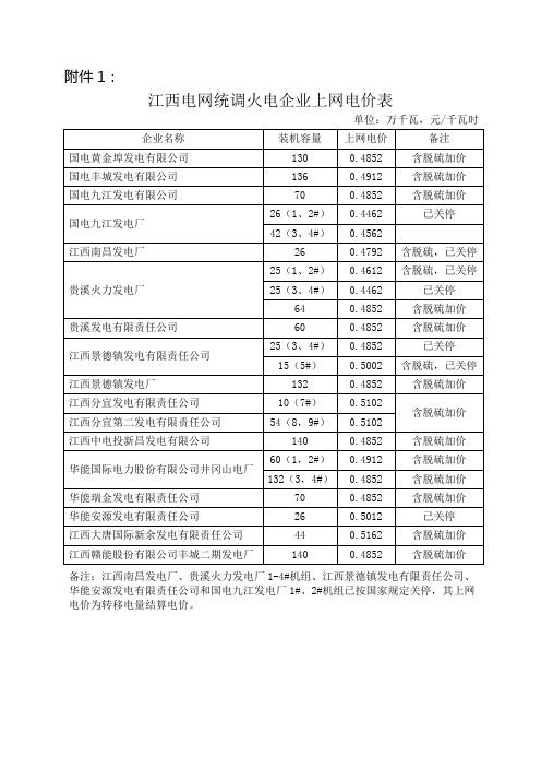 江西电网统调火电企业上网电价表