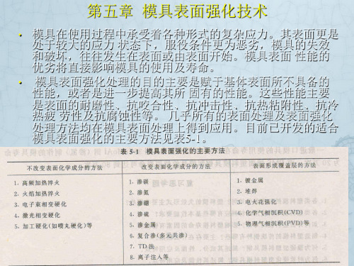 模具表面强化技术一