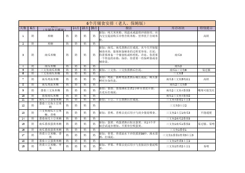6-12月龄辅食安排(老人、保姆版)