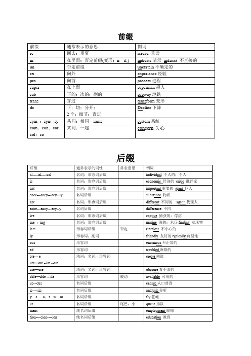 常用--前后缀表格
