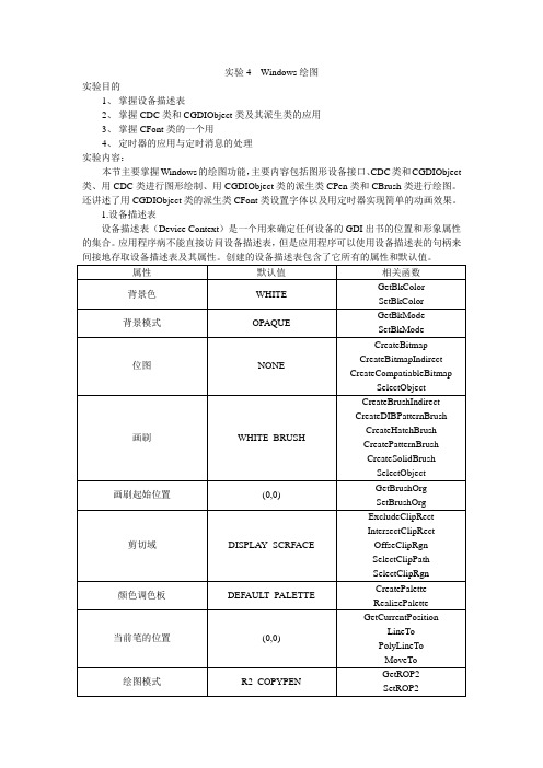 VC++实验 windows绘图