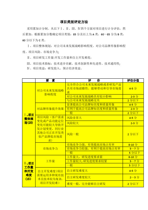 ☆项目等级划分初稿【范本模板】