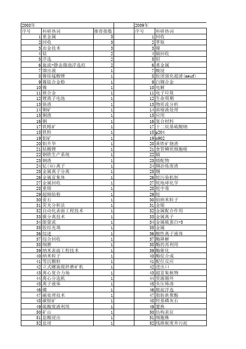【国家自然科学基金】_金属回收_基金支持热词逐年推荐_【万方软件创新助手】_20140802