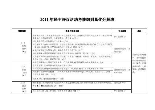 2011年民主评议活动考核细则量化分解表