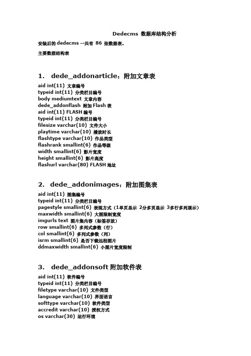 织梦数据库分析