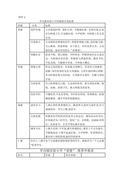 学生四德榜评选标准、申报表