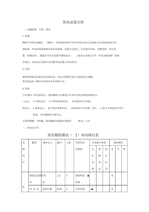 初中英语试卷分析.doc
