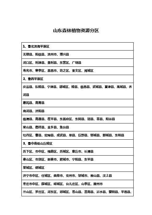 山东森林植物资源分区