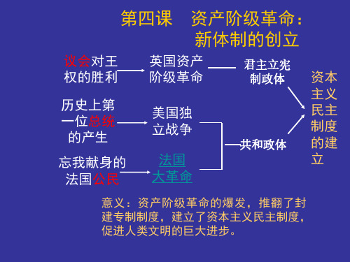 历史上第一位总统的产生