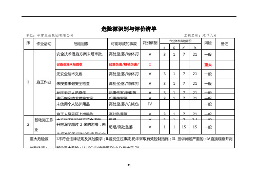 危险源识别与评价清单(样例)