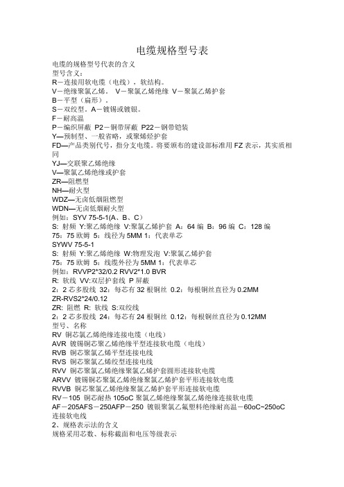 电缆规格型号表