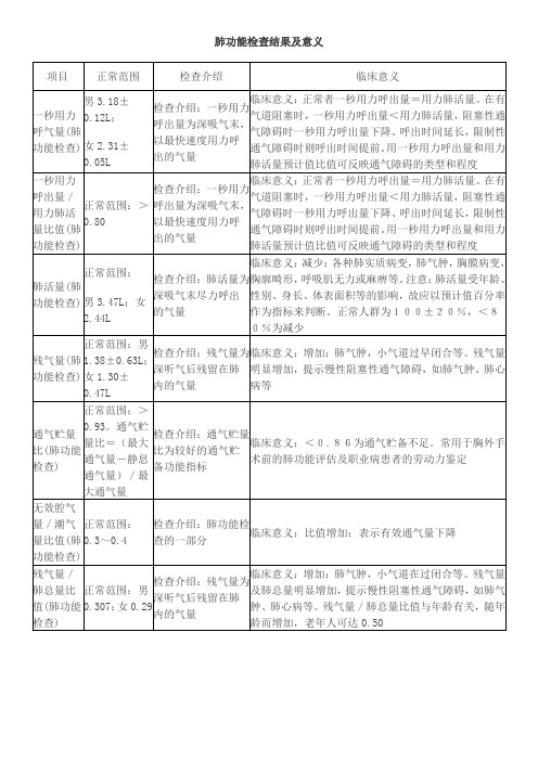肺功能检查结果及意义1