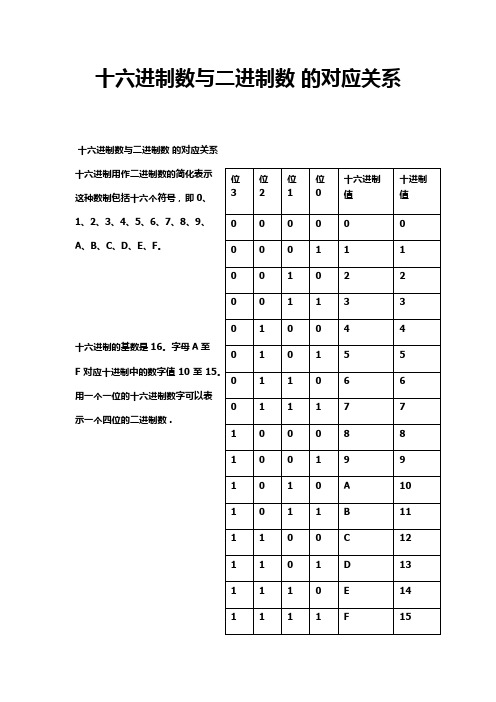 十六进制数与二进制数 的对应关系