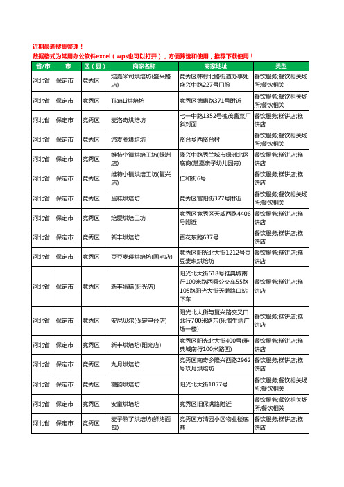 2020新版河北省保定市烘培坊工商企业公司商家名录名单黄页联系方式大全251家
