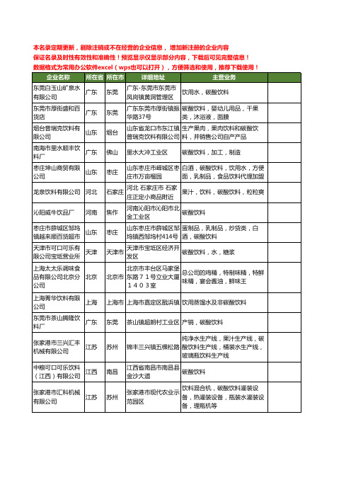 新版全国碳酸饮料工商企业公司商家名录名单联系方式大全1164家