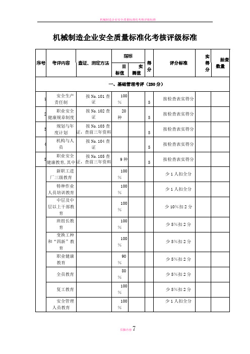 机械制造企业安全质量标准化考核评级标准.doc---机械制造