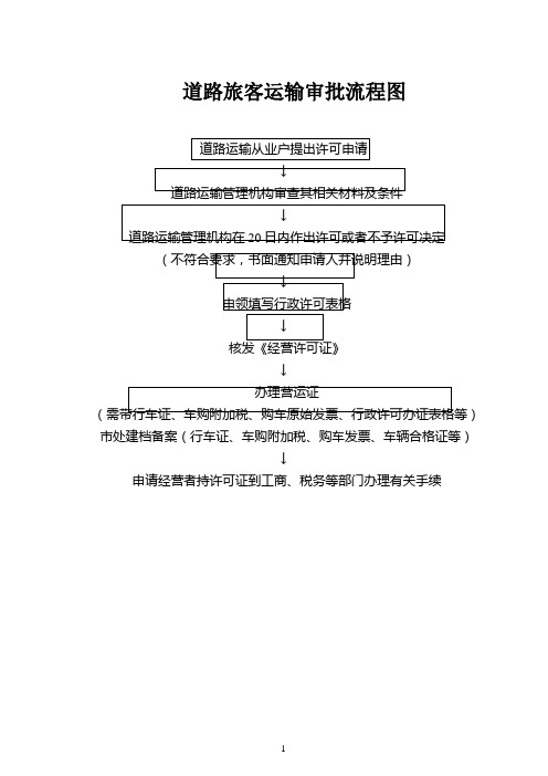 道路旅客运输审批流程图