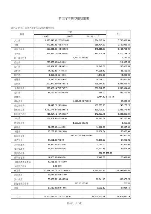 近三年管理费用明细表