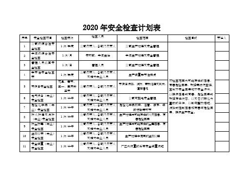 安全检查计划表及检查表