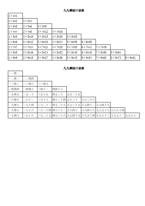 九九乘法口诀表(A4纸大小写打印版)