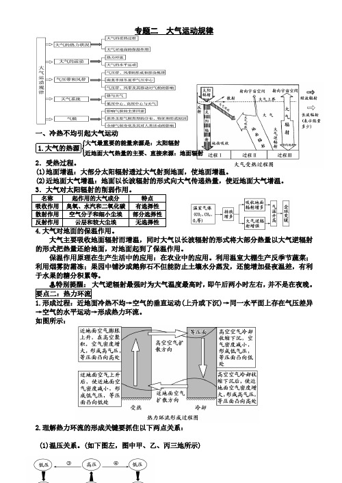 必修一 第二章 地球上的大气 专题复习